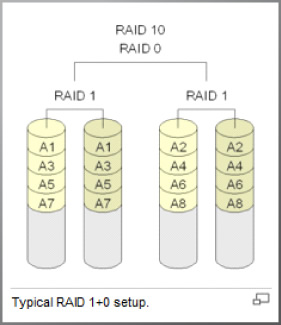 raid 10 shopping cart servers